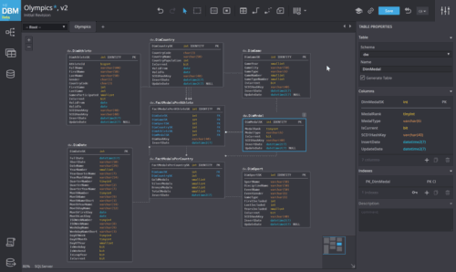 SQL Database Modeler.