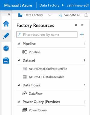 Screenshot of the Author page in Azure Data Factory, with one Pipeline, two Datasets, and one Data Flow already created.