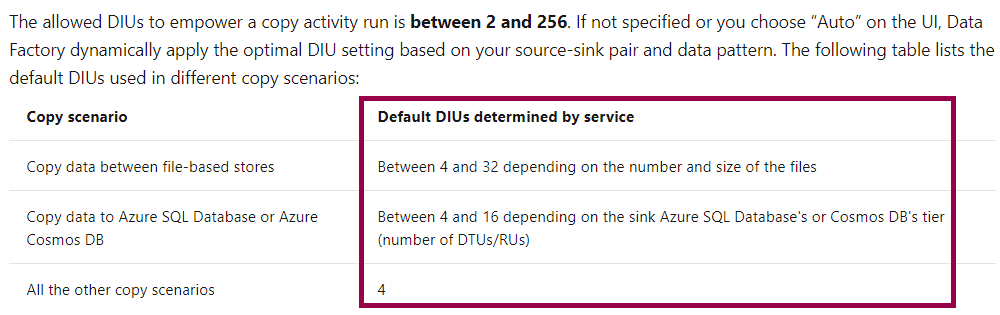 Screenshot of the documentation, highlighting that the default number of DIUs start at 4.