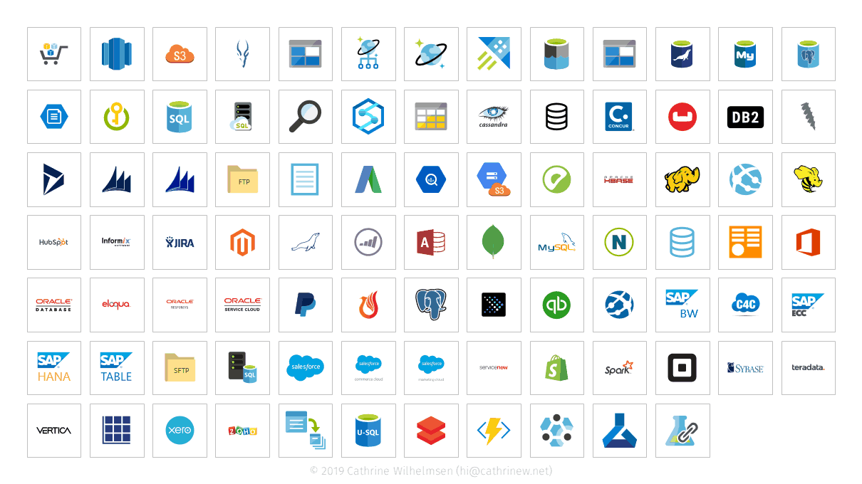 Illustration of all the linked services available in Azure Data Factory