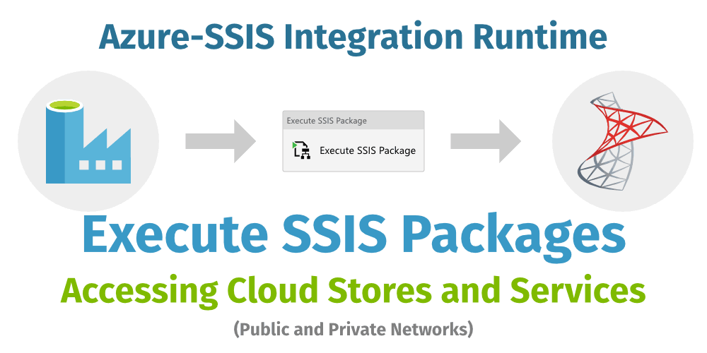 Illustration of executing SSIS packages using Azure-SSIS integration runtimes