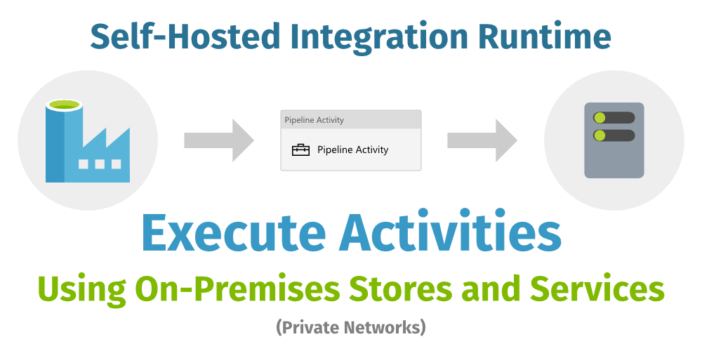 Illustration of executing activities using self-hosted integration runtimes