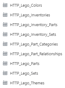 Screenshot of nine different datasets connecting to the Rebrickable website.