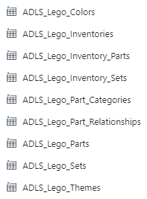 Screenshot of nine different datasets connecting to Azure Data Lake Storage.