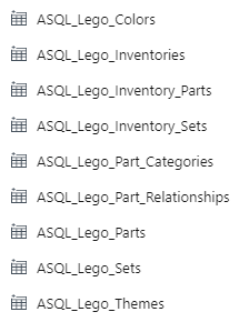 Screenshot of nine different datasets connecting to Azure SQL Database.