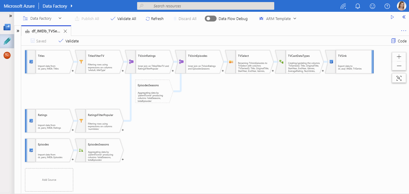 Comparing Mapping and Wrangling Data Flows in Azure Data Factory | Cathrine  Wilhelmsen