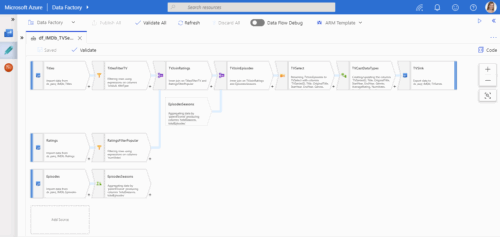 Screenshot of Mapping Data Flow in Azure Data Factory.