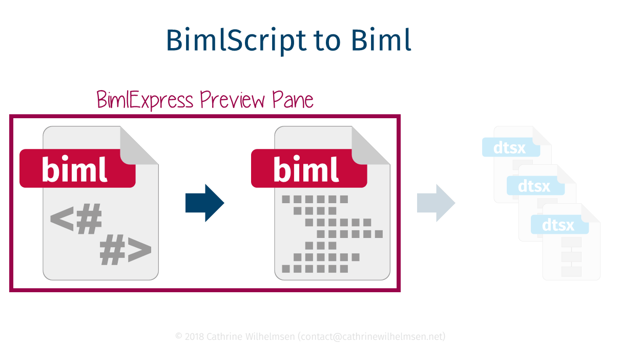 BimlScript to Biml.