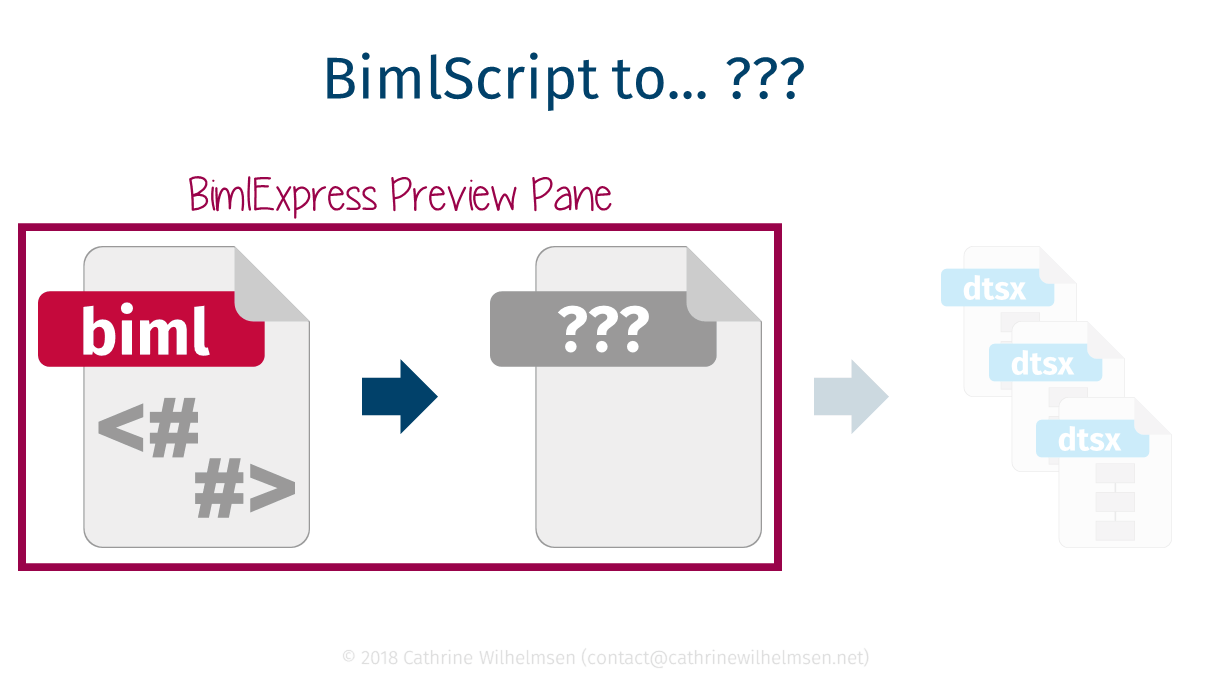 BimlScript to ???.
